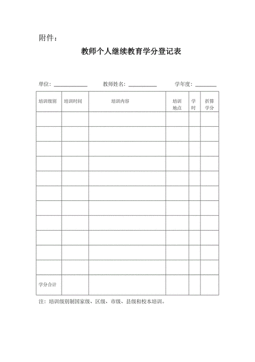 教师培训学分登记表-教师培训学分认定模板-第2张图片-马瑞范文网