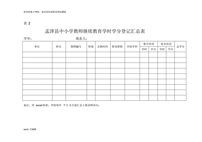 教师培训学分登记表-教师培训学分认定模板-第3张图片-马瑞范文网