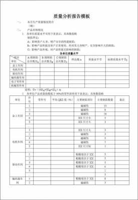  品社质量分析报告模板「品质报告模版」-第1张图片-马瑞范文网