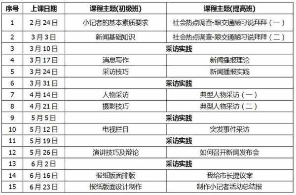 新闻采访计划表-第3张图片-马瑞范文网