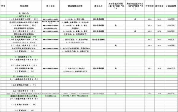 入库项目简介模板怎么写 入库项目简介模板-第1张图片-马瑞范文网