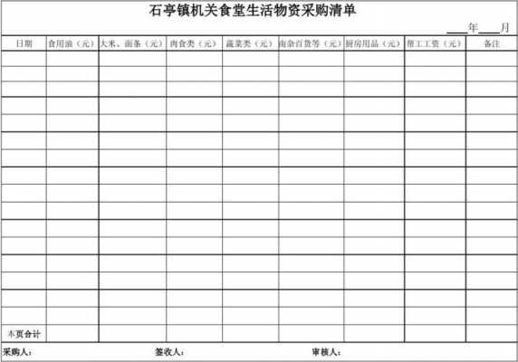 采购食品清单模板下载（食品采购表格）-第1张图片-马瑞范文网