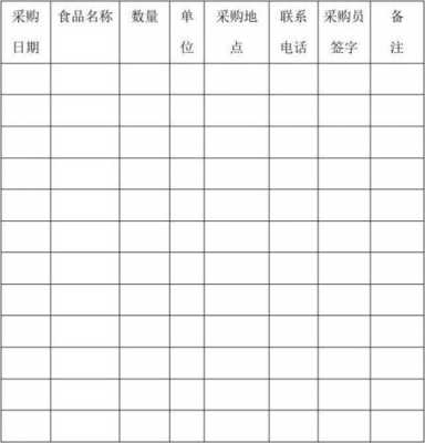 采购食品清单模板下载（食品采购表格）-第3张图片-马瑞范文网