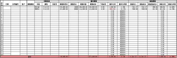 汽车销售记录表格模板图片 汽车销售记录表格模板-第3张图片-马瑞范文网