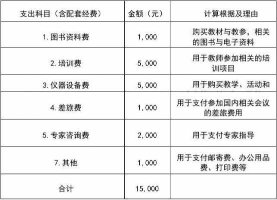 课题论文经费预算模板（论文项目经费预算）-第2张图片-马瑞范文网