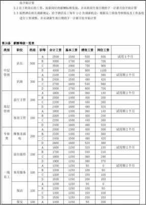 酒店薪酬体系方案 酒店薪酬管理制度模板-第3张图片-马瑞范文网