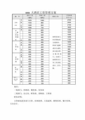 酒店薪酬体系方案 酒店薪酬管理制度模板-第2张图片-马瑞范文网