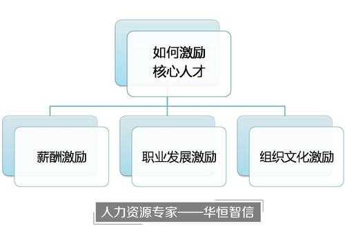 企业人才激励办法模板图片-第2张图片-马瑞范文网