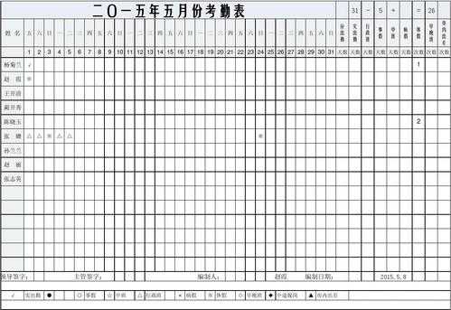 电力工人考勤表模板,电力员工年度考核表 -第1张图片-马瑞范文网