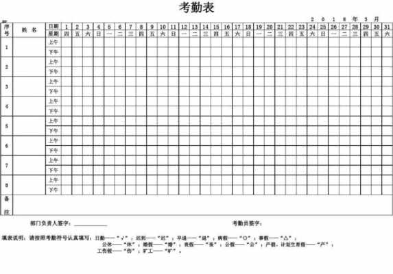 电力工人考勤表模板,电力员工年度考核表 -第3张图片-马瑞范文网