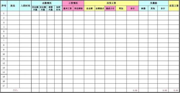  服装工资表格模板「服装工资表格模板怎么做」-第2张图片-马瑞范文网