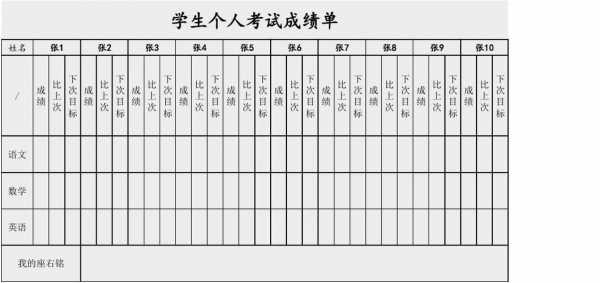 考核成绩表模板-考核成绩评定模板-第3张图片-马瑞范文网