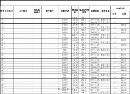 物业流水账表格模板（物业账本）-第2张图片-马瑞范文网