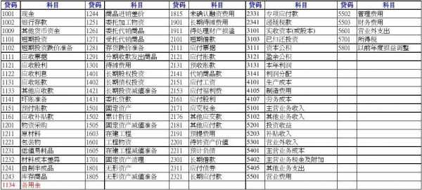 会计核算记录包括什么-会计核算情况模板-第1张图片-马瑞范文网