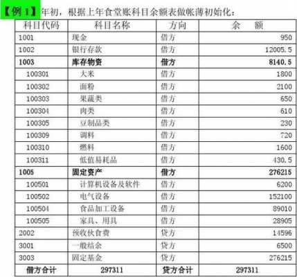 会计核算记录包括什么-会计核算情况模板-第3张图片-马瑞范文网