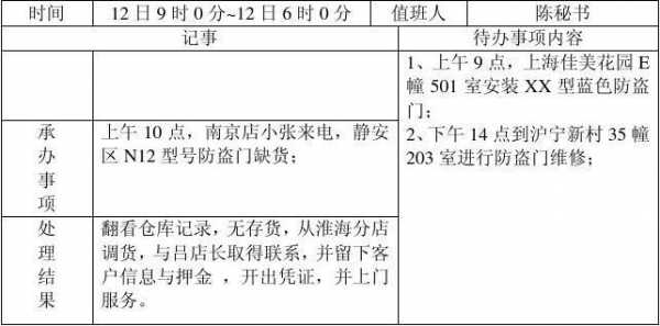 服务大厅值班日志模板（服务大厅值班日志模板范文）-第2张图片-马瑞范文网