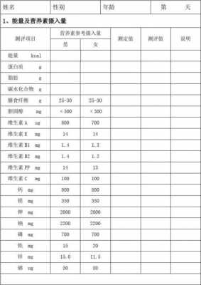 营养膳食建议模板（营养膳食建议模板怎么写）-第3张图片-马瑞范文网