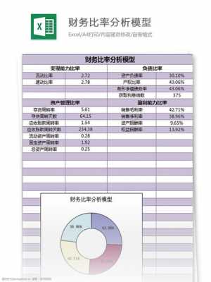 财务经济分析模板,财务经济活动分析 -第2张图片-马瑞范文网