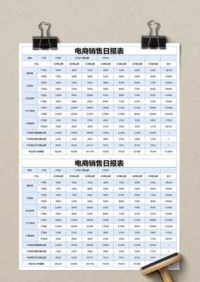 电商公司报表模板-第2张图片-马瑞范文网