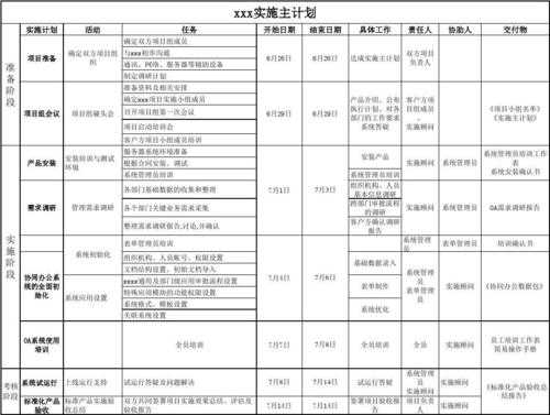 产品实施计划模板_产品实施计划模板怎么写-第2张图片-马瑞范文网