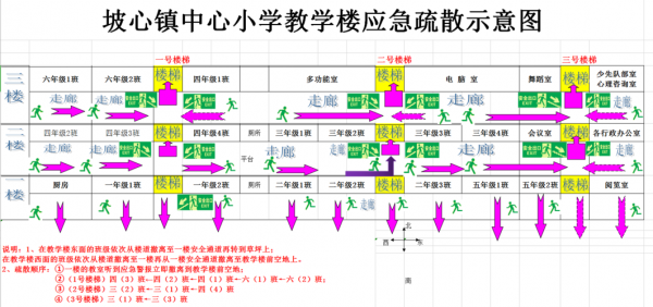 学校应急疏散示意图模板怎么写-第3张图片-马瑞范文网