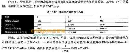 餐饮投资回报率模板,餐饮投资回报率公式 -第3张图片-马瑞范文网