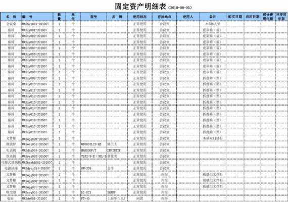 固定资产明细表手写模板（固定资产明细表模版）-第3张图片-马瑞范文网