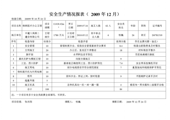 安全生产月信息报送 安全生产信息报送模板-第1张图片-马瑞范文网