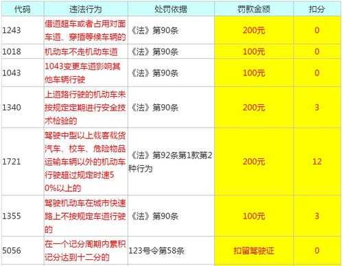 扣分公示模板,扣分公式 -第1张图片-马瑞范文网