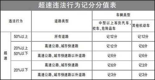 扣分公示模板,扣分公式 -第3张图片-马瑞范文网