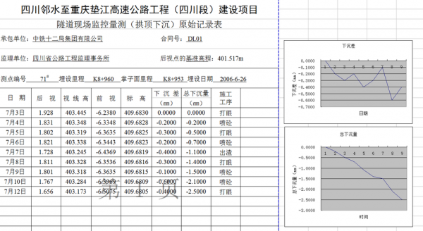 隧道监控量测资料范本-隧道监控量测报告模板-第2张图片-马瑞范文网