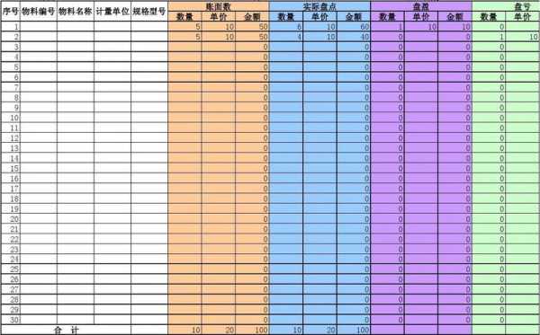 盘点表怎么做-第3张图片-马瑞范文网