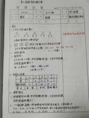 听课笔记小学数学模板,2019上学期听课笔记小学数学 -第1张图片-马瑞范文网