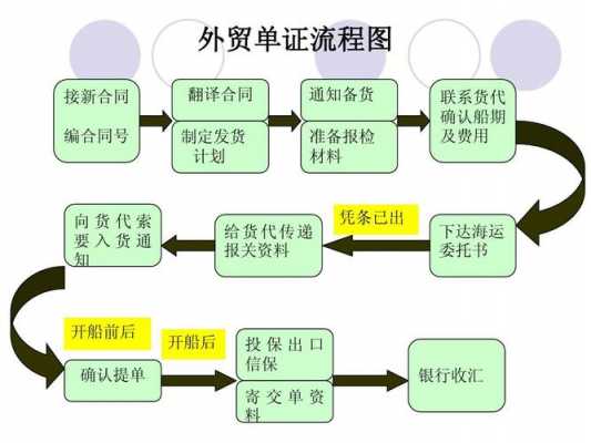  外贸单证模板下载「外贸单证操作流程解析」-第3张图片-马瑞范文网