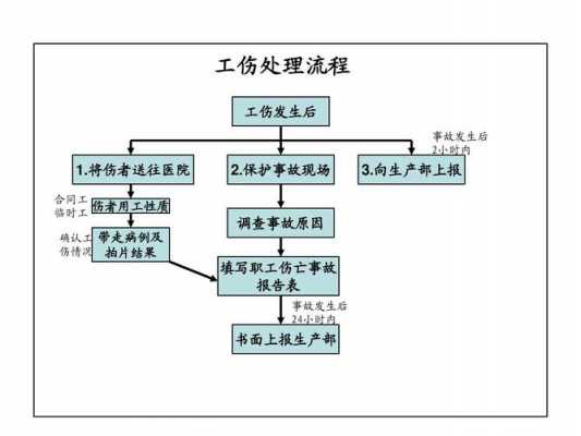 工伤立案模板_工伤案件流程-第1张图片-马瑞范文网