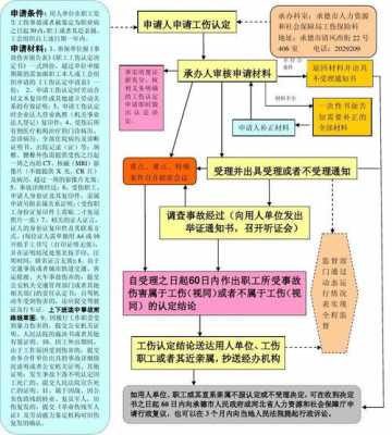 工伤立案模板_工伤案件流程-第2张图片-马瑞范文网