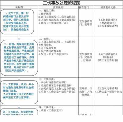 工伤立案模板_工伤案件流程-第3张图片-马瑞范文网