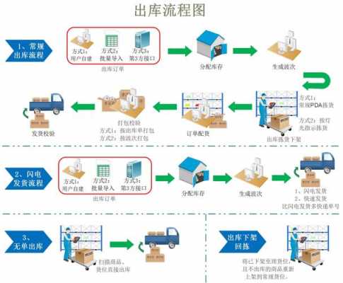 产品出库销售流程模板（产品出库怎么做账）-第1张图片-马瑞范文网