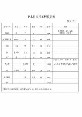  下水改造合同模板「下水改造报价单」-第1张图片-马瑞范文网