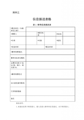 项目工作信息报送模板_项目信息报送什么意思-第1张图片-马瑞范文网