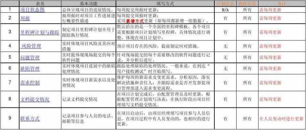 项目工作信息报送模板_项目信息报送什么意思-第2张图片-马瑞范文网