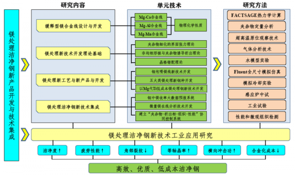 项目关键技术分析-第1张图片-马瑞范文网