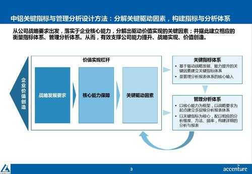 项目关键技术分析-第2张图片-马瑞范文网