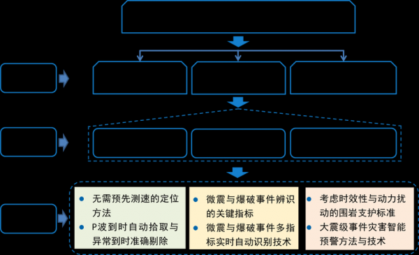 项目关键技术分析-第3张图片-马瑞范文网