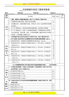 车间管理制度考核模板范文-车间管理制度考核模板-第1张图片-马瑞范文网