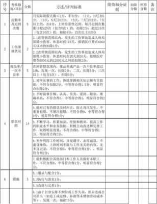 车间管理制度考核模板范文-车间管理制度考核模板-第3张图片-马瑞范文网