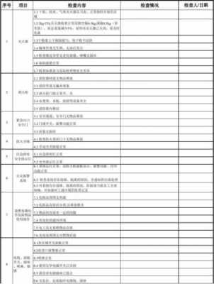 超市安全检查表模板-第1张图片-马瑞范文网