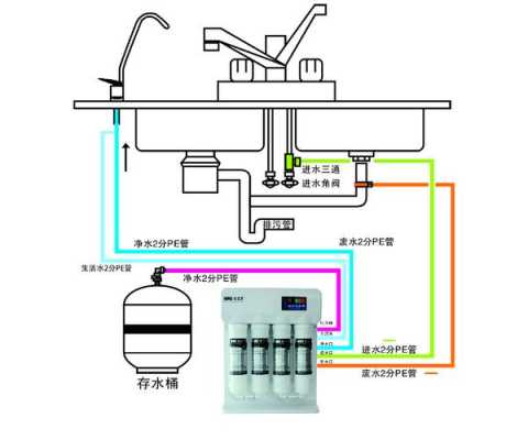 净水器安装单模板（净水设备安装图）-第1张图片-马瑞范文网