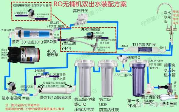 净水器安装单模板（净水设备安装图）-第2张图片-马瑞范文网