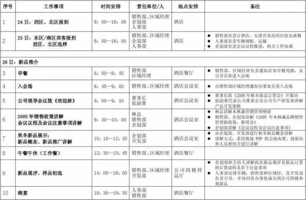 团队会议流程安排表 会议团队确认件模板-第2张图片-马瑞范文网